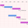 gantt_chart_example.png